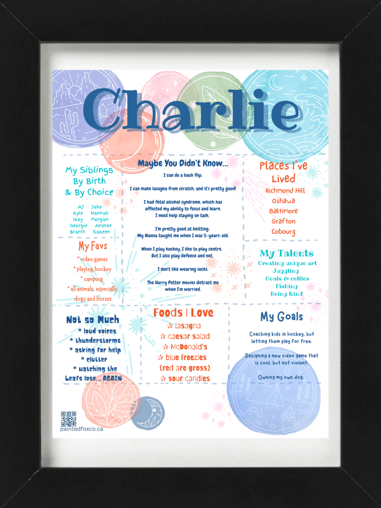 Painted Fox Co's detailed chalkboard design titled Charlie, with outdoorsy circular images in bold pastels.