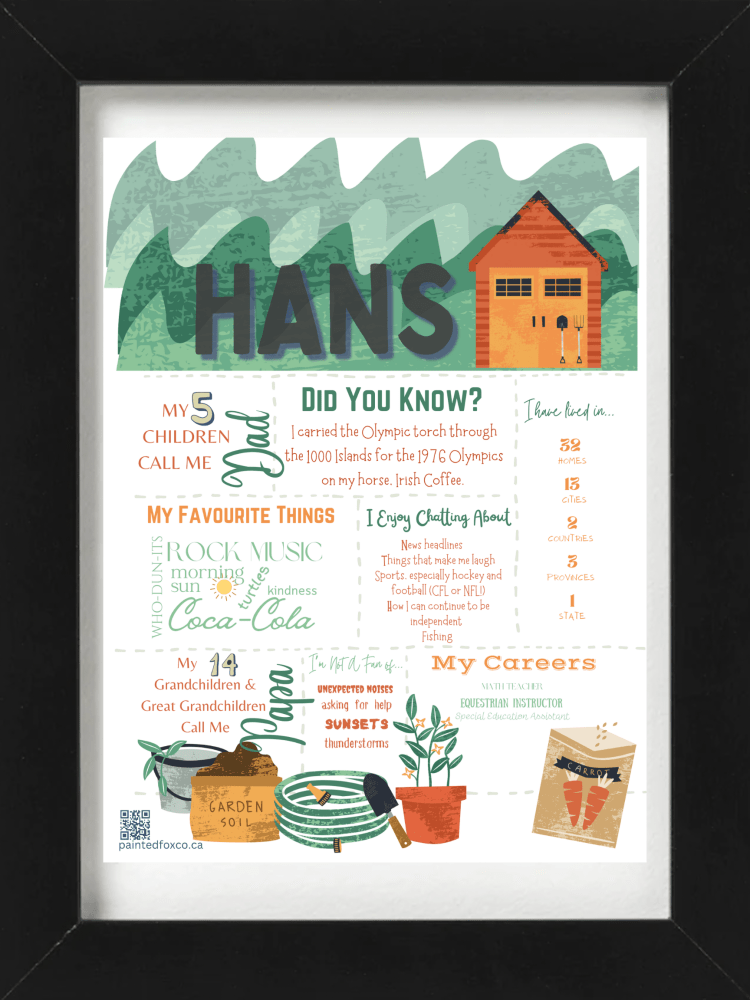 Painted Fox Co's summary chalkboard design titled Hans, with gardening theme in green and orange scheme.